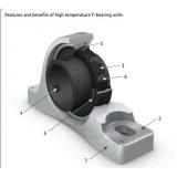 FY 2.7/16 TF/VA228 high temperature Flanged Y-bearing units with a cast housing